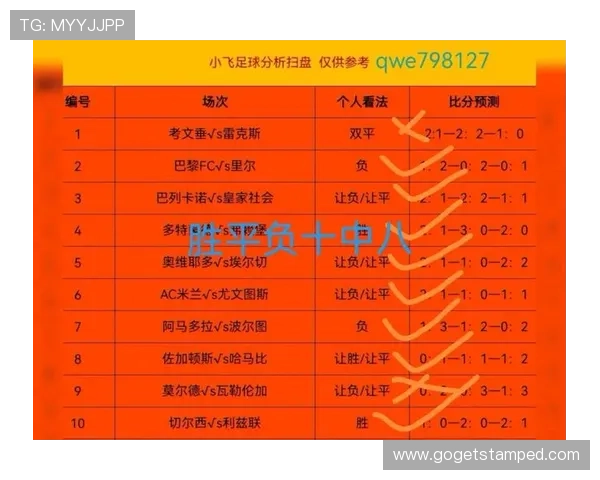 今日足球比赛预测报告，涵盖各大联赛重点赛事的胜负概率与赛前分析