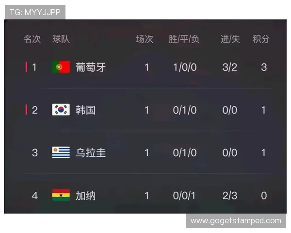 世界杯期间西班牙对乌拉圭比赛交通安排:公共交通、出租车及现场交通注意事项